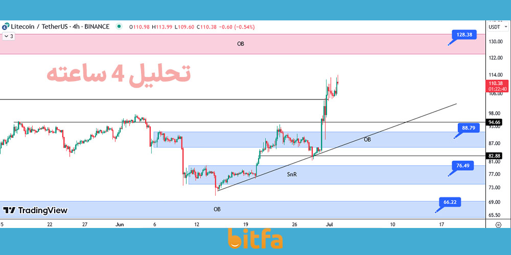 تحلیل ارز LTC