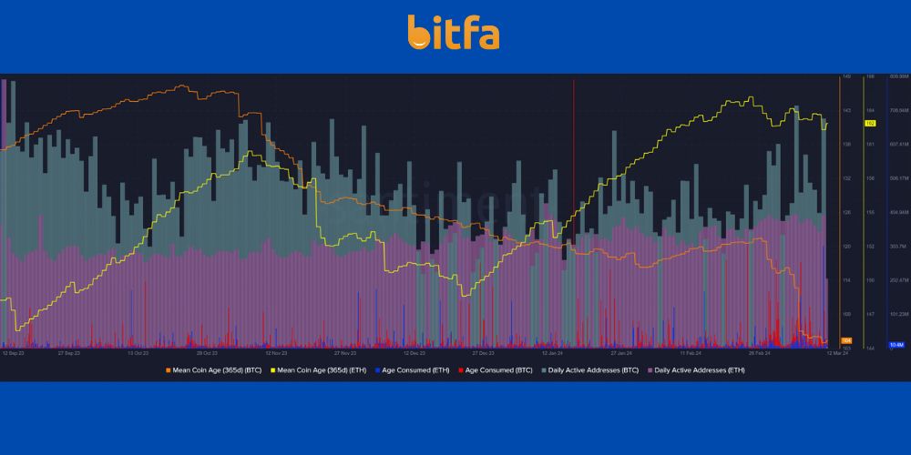  مقایسه آدرس‌های انباشت شبکه‌های BTC و ETH