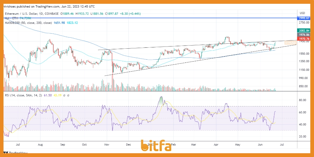 ethusd