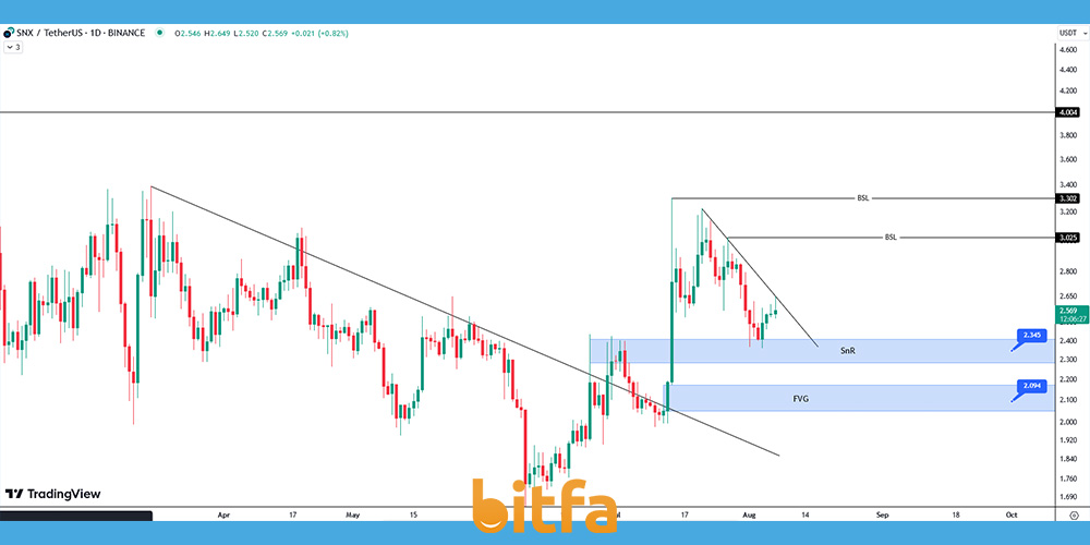 تحلیل ارز snx