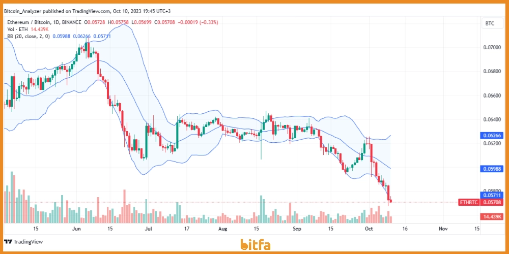 اتریوم در برابر بیت کوین