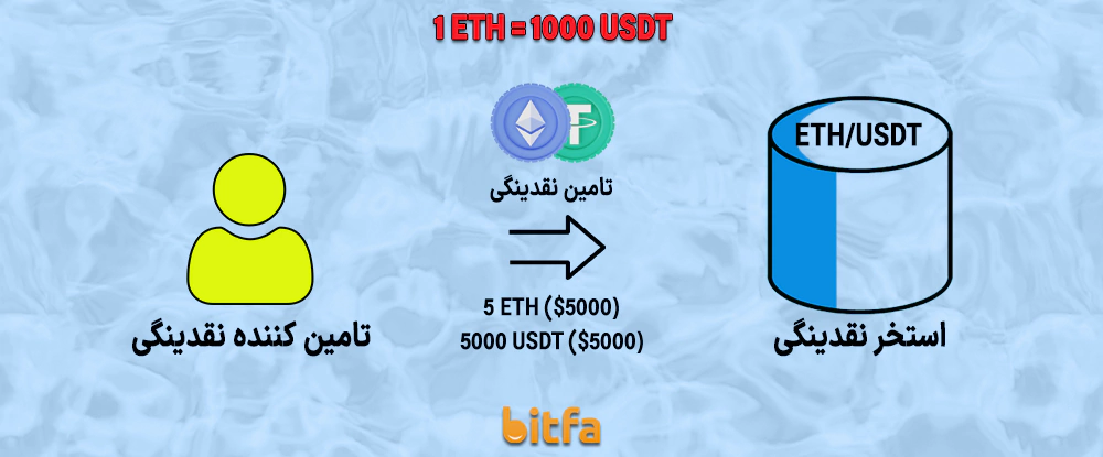 نحوه تامین نقدینگی در صرافی غیر متمرکز