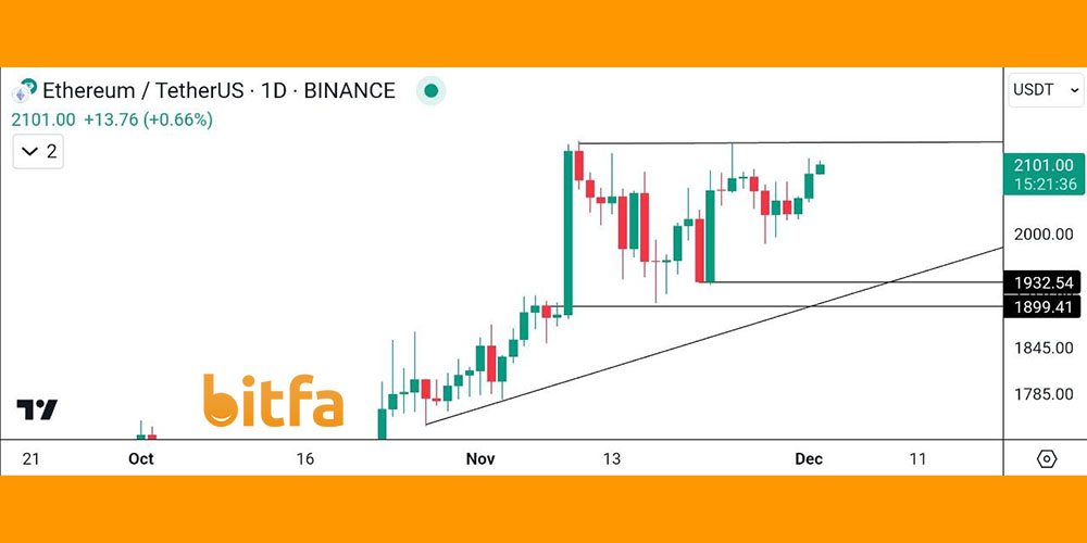 تحلیل تکنیکال اتریوم 11 آذر