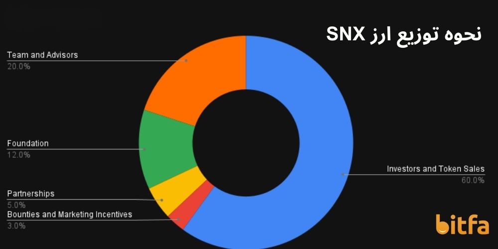 نحوه توزیع ارز SNX