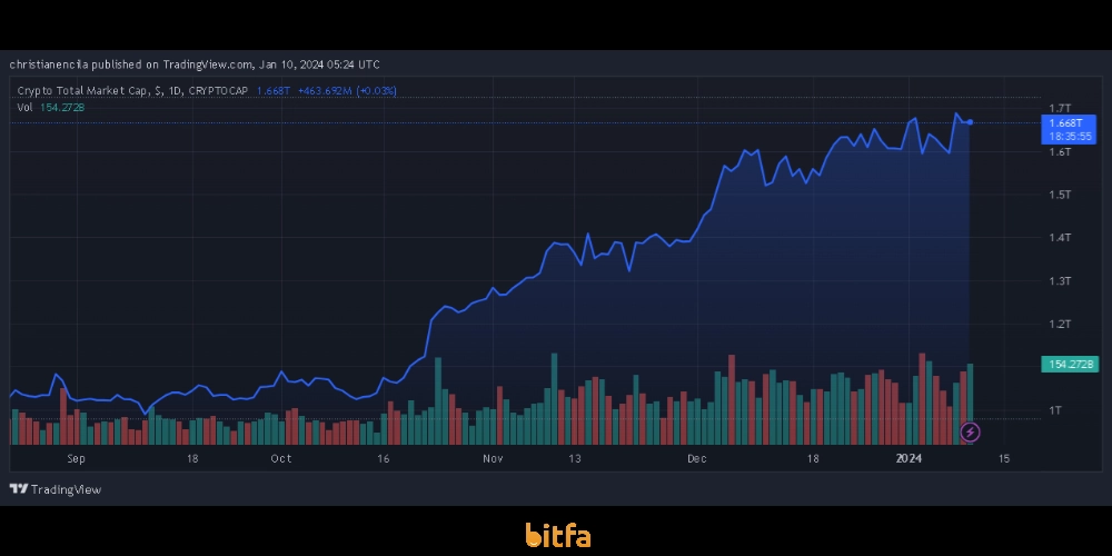 مارکت کپ بازار حواشی ETF بیت کوین 