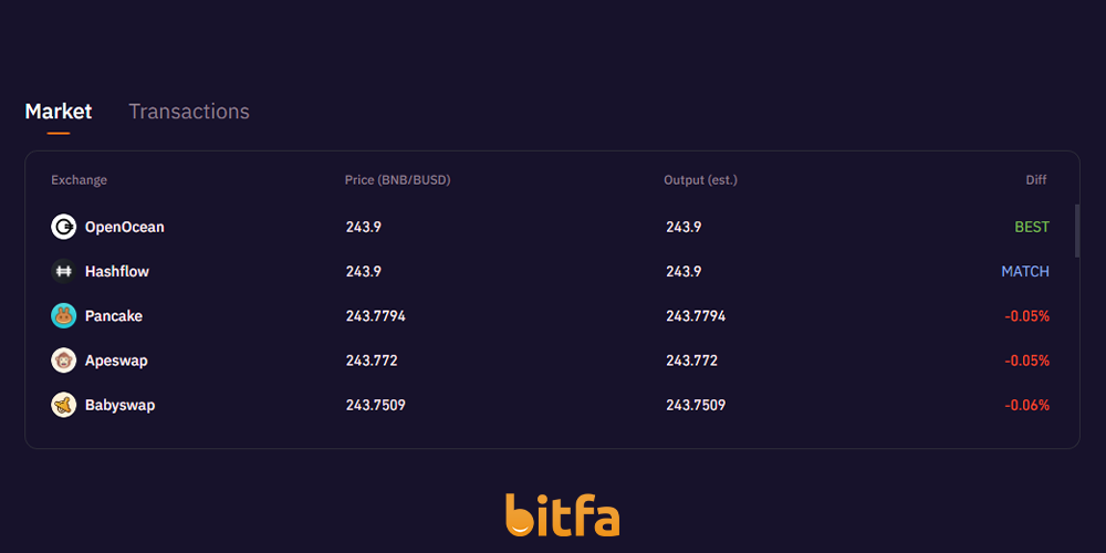 جستوجوی بهترین نسبت قیمتی توسط اوپن اوشن