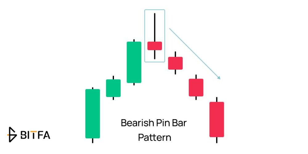 پین بار نزولی (Bearish Pin Bar)