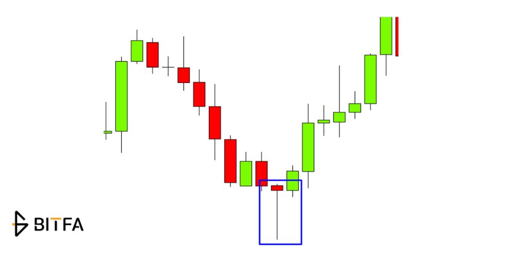 پین بار صعودی (Bullish Pin Bar)