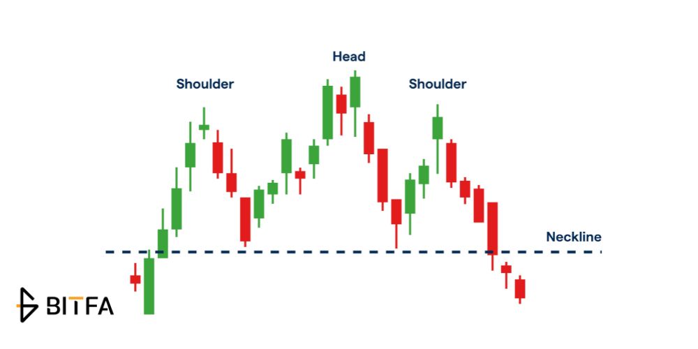 سر و شانه‌ها (Head and Shoulders)