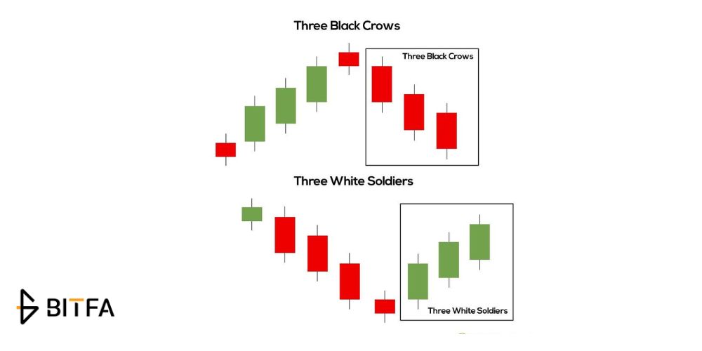 سه کلاغ سیاه(Three Black Crows)