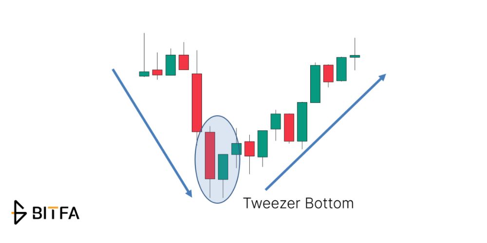 الگوی انبرک (Tweezer)