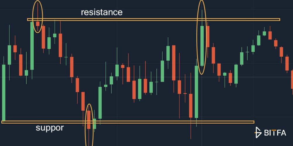 الگوی pin bar چگونه تشکیل می‌شود؟