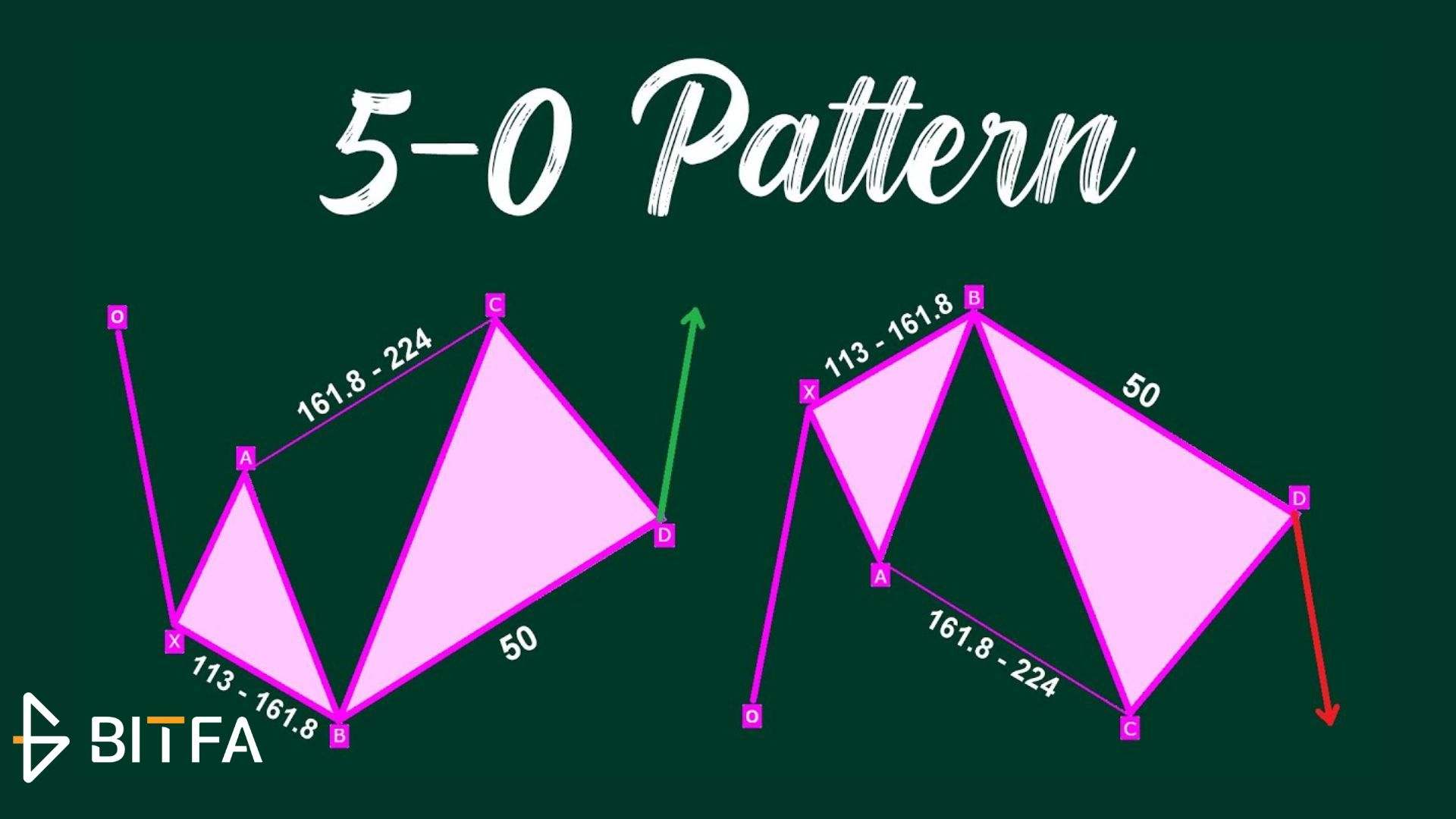 الگوی هارمونیک 5-0