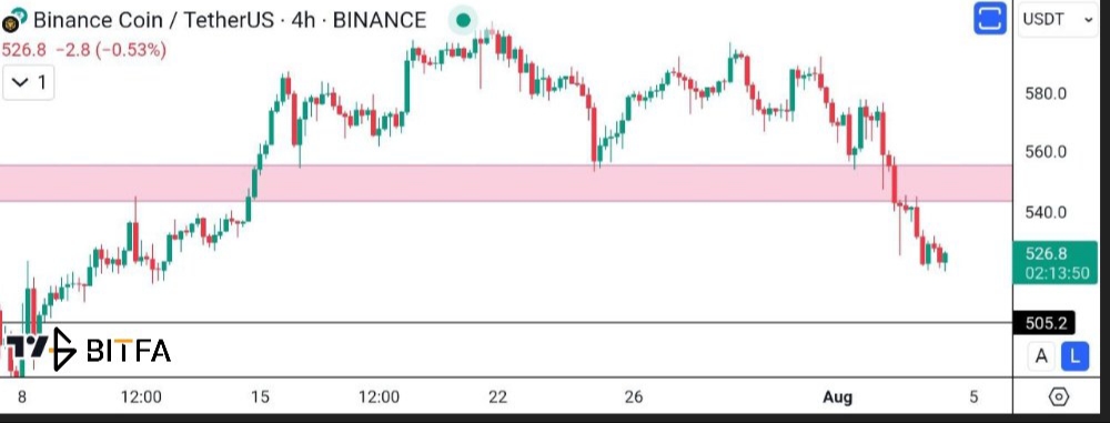 تحلیل BNB