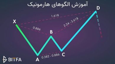 آموزش آلگوهای هارمونیک به زبان ساده