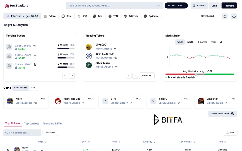 سایت dextrading برای والت تریدینگ