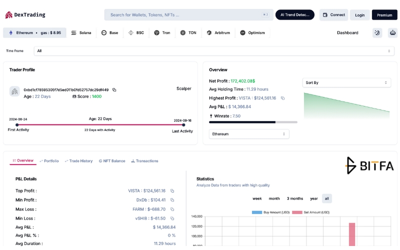 اطلاعات هر کیف پول در سایت dextrading