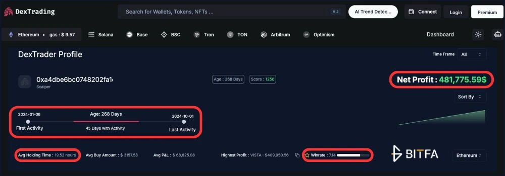 پروفایل کیف پول‌های برتر