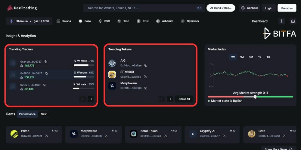 سایت dextrading بهترین ابزار ولت تریدینگ