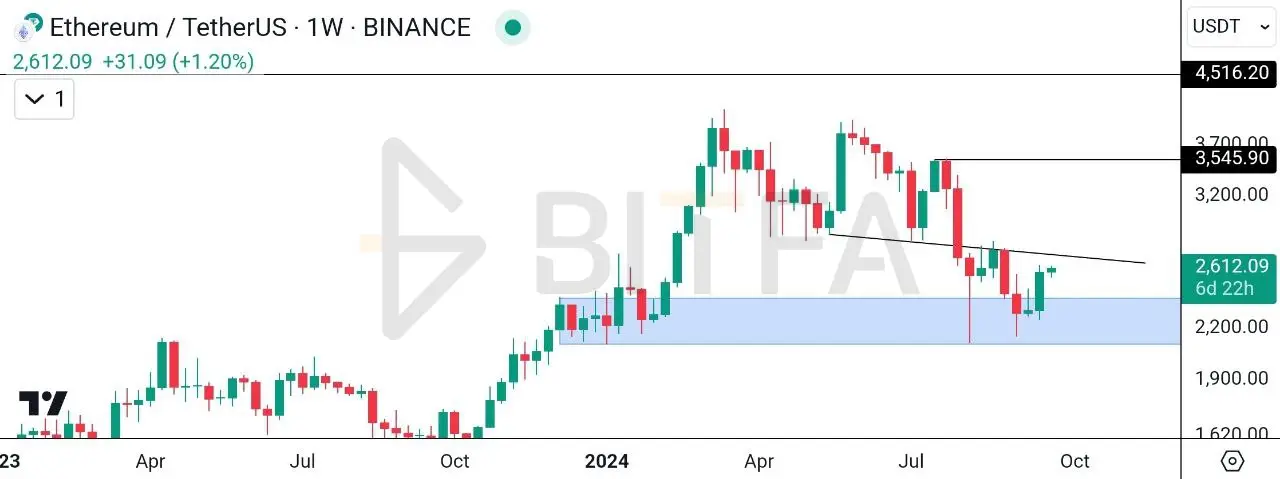 تحلیل تکنیکال اتریوم ۲ مهر - تایم فریم هفتگی