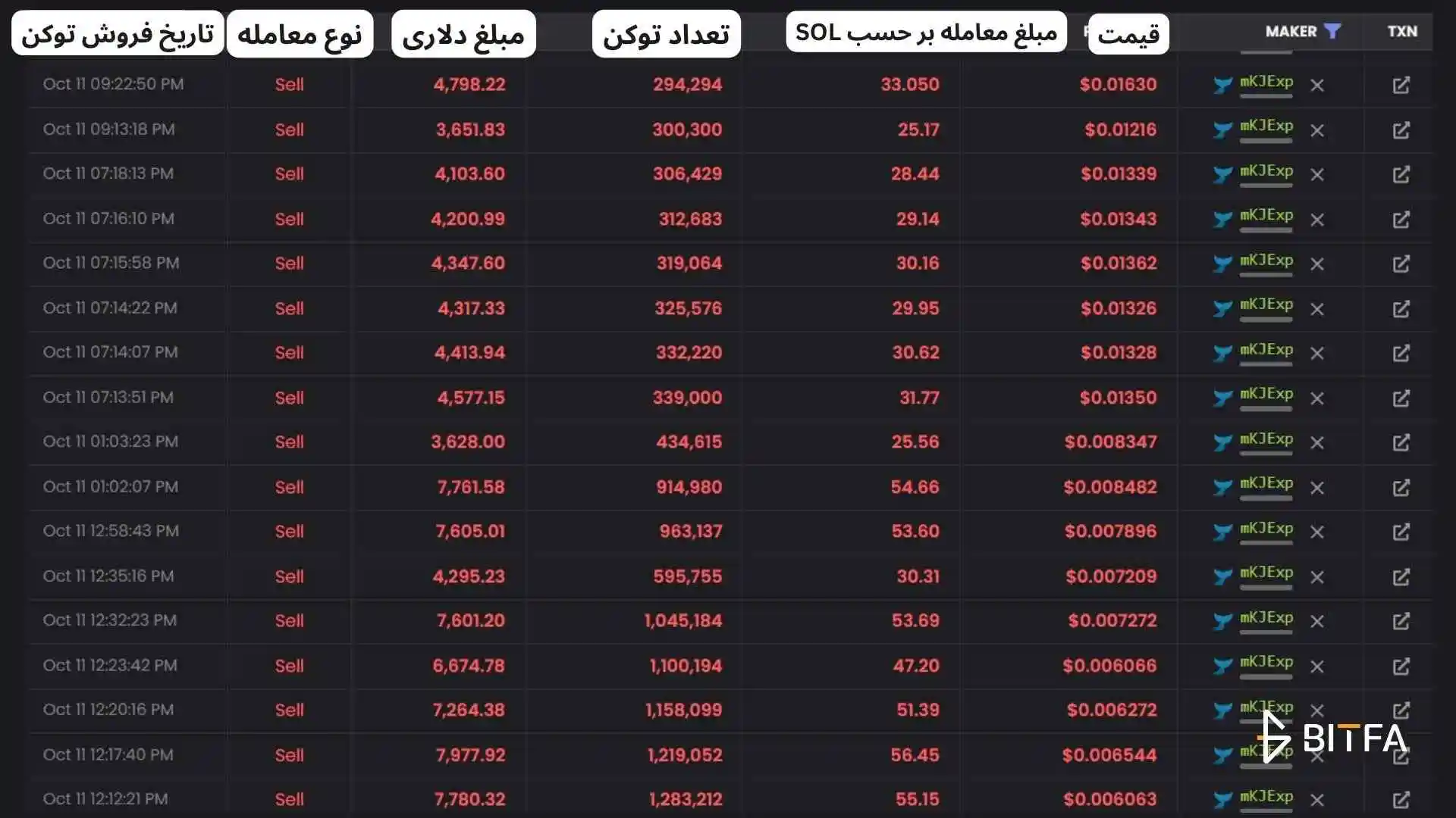 روند فروش توکن‌های GOAT