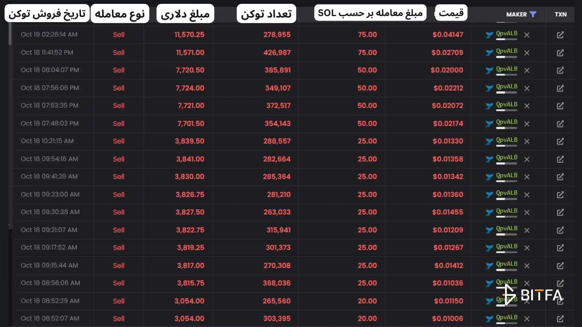 فروش پله ای توکن GNON