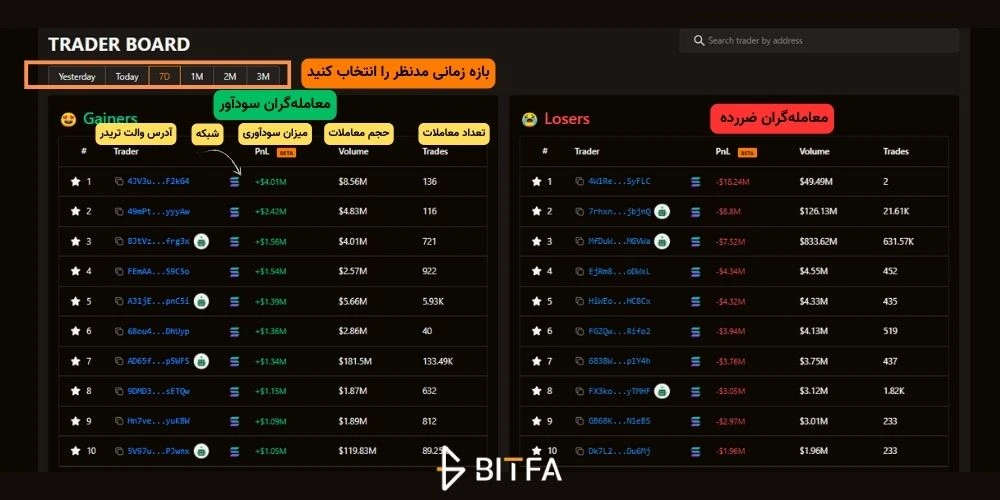 معامله‌گران سودآور در پلتفرم birdeye