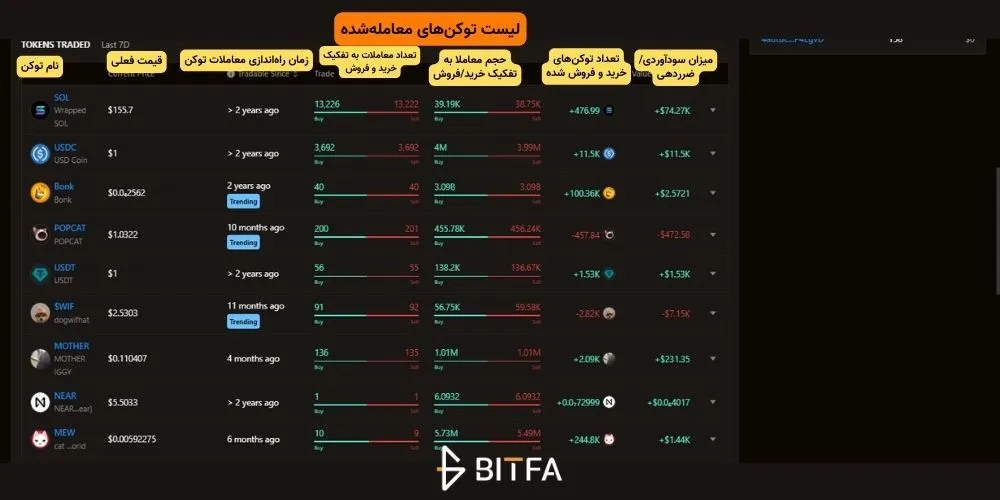 توکن‌های تریدشده در پروفایل والت سایت birdeye