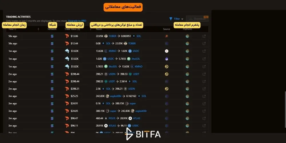 فعالیت‌های تریدینگ در پروفایل والت سایت birdeye