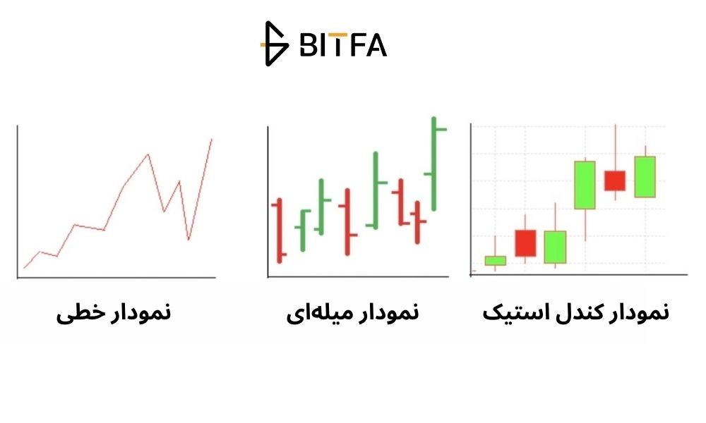 انواع نمودار