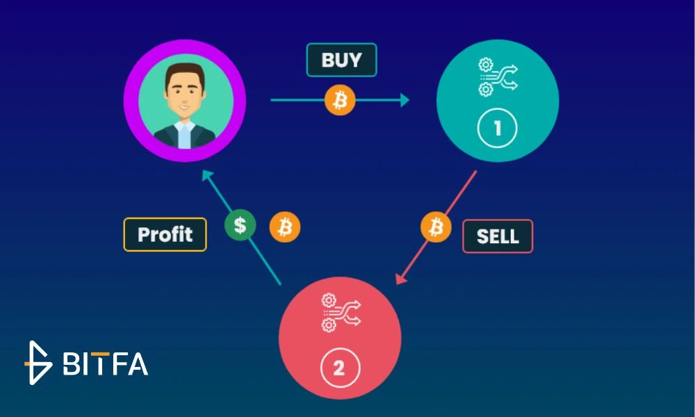 آربیتراژ (Arbitrage)