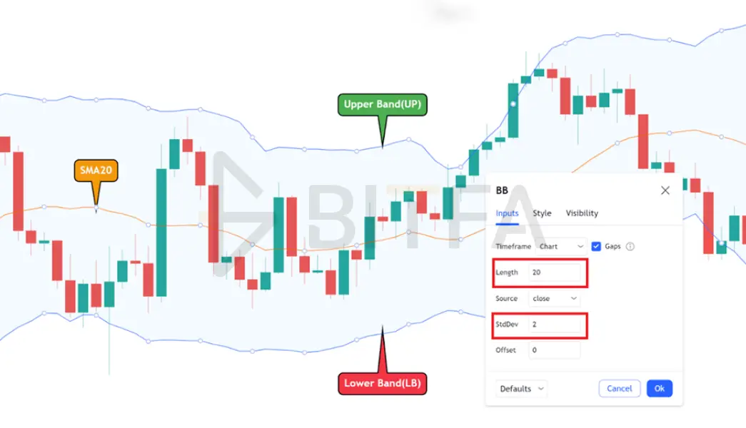 اجزای اندیکاتور بولینگر باند