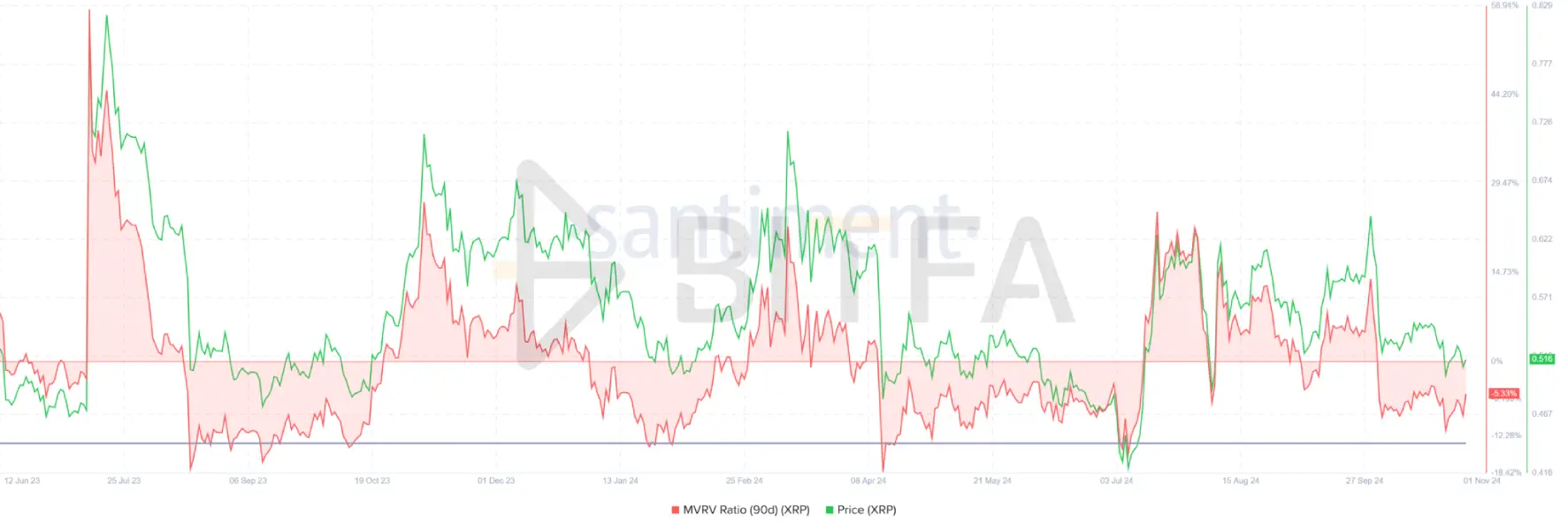 احساسات بازار کنونی و سنتیمنت ریپل