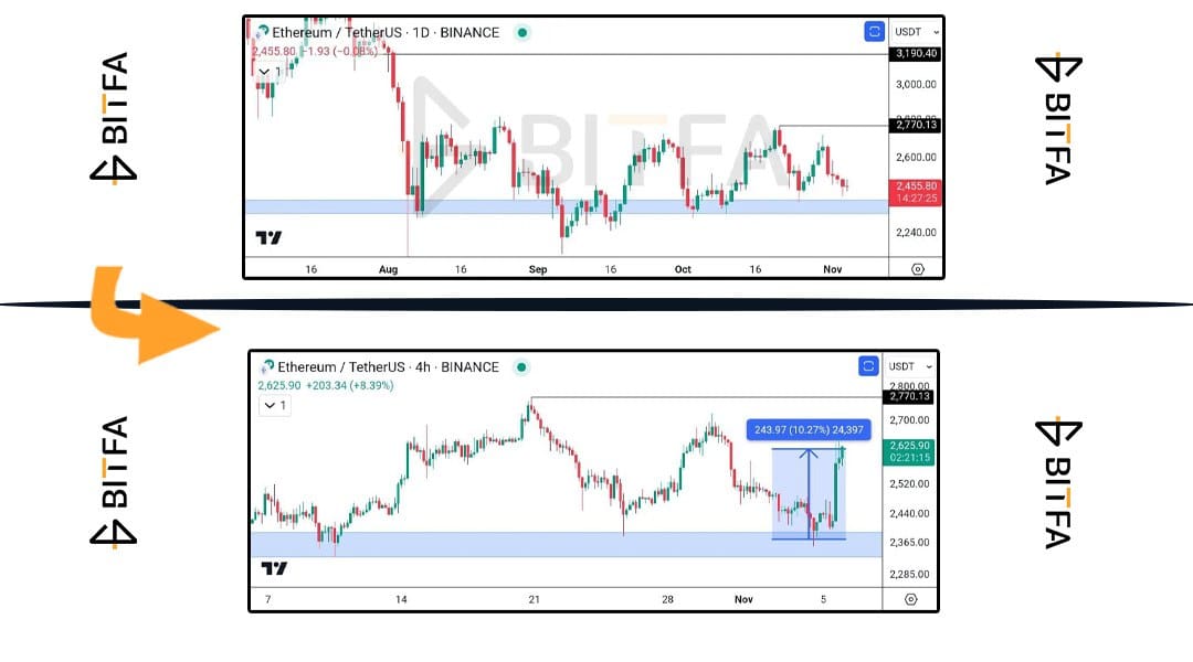 ارز دیجیتال اتریوم