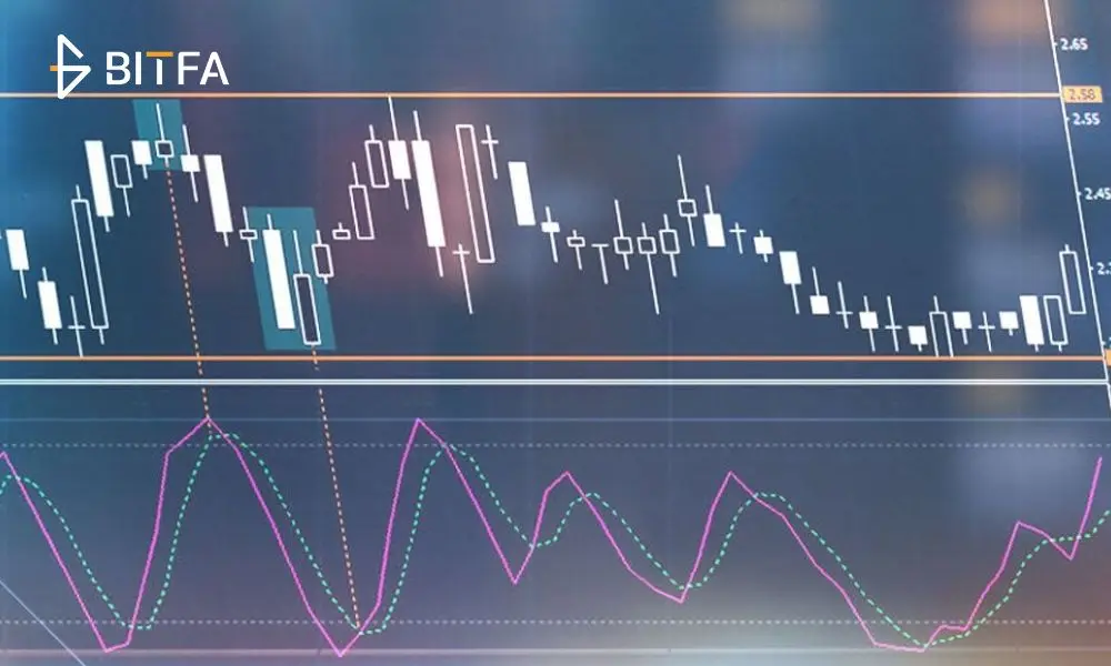 ستراتژی معامله در محدوده (Range Trading)