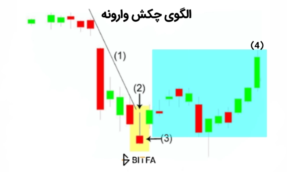 الگو چکش وارونه