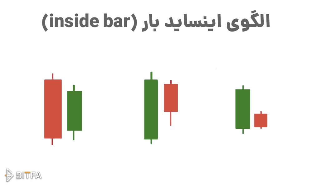 الگوی اینساید بار(Inside Bar)