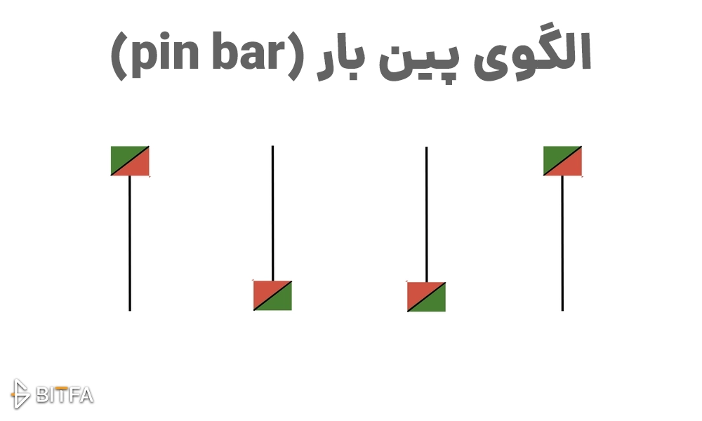 الگوی پین بار(PinBar)