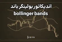 اندیکاتور بولینگر باند چیست؟ نحوه ترید با اندیکاتور Bollinger Bands