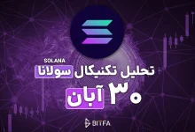 تحلیل تکنیکال سولانا ۳۰ آبان