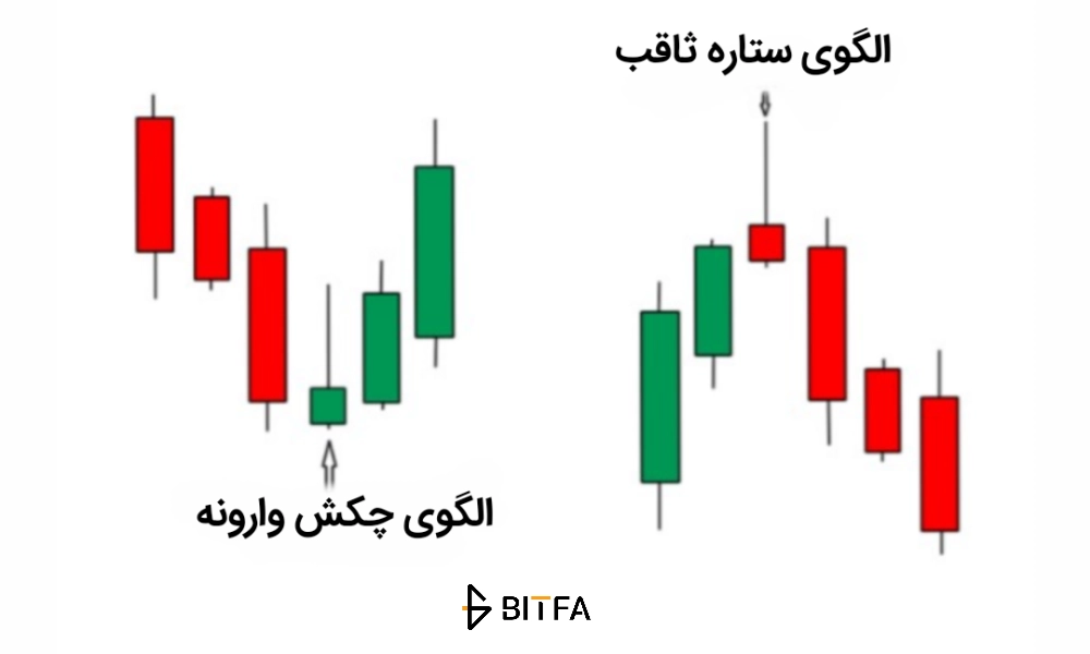 الگو ستاره ثاقب