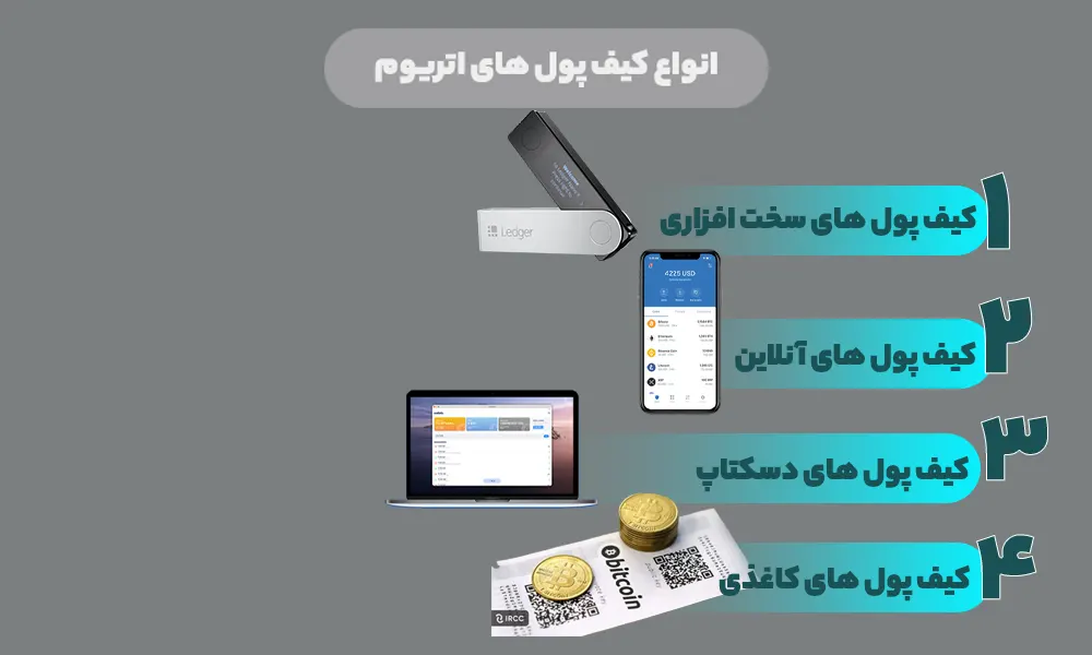 بهترین کیف پول های اتریوم