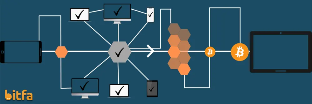 گره‌ها چه نقشی در فعالیت بلاکچین دارند؟