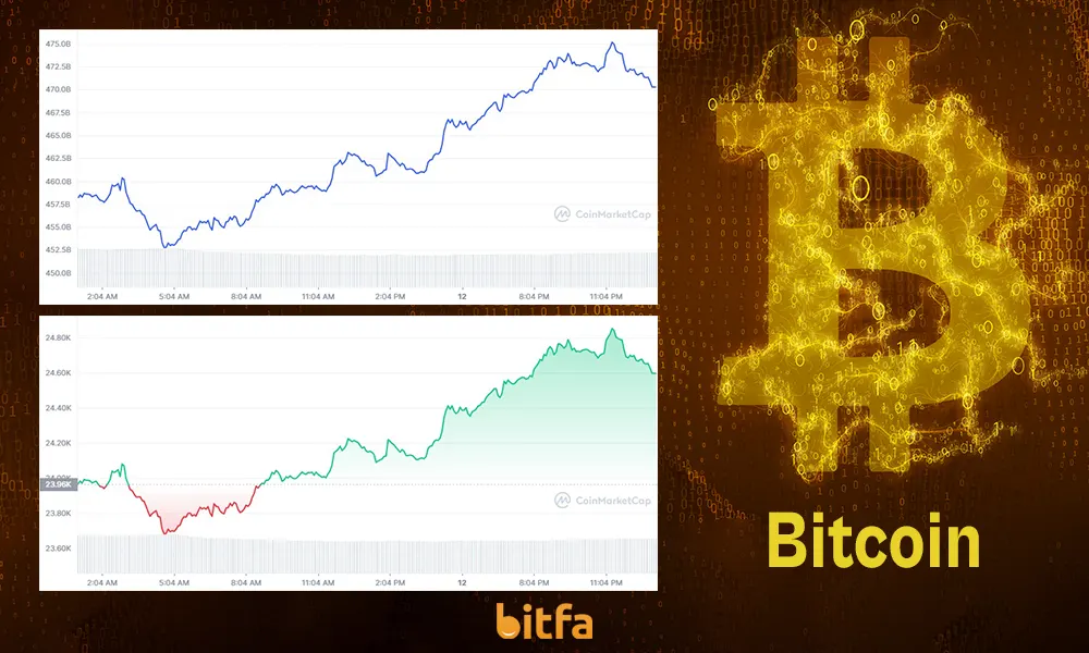 نمودار بیت کوین