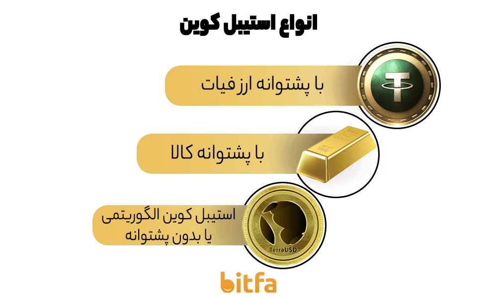 انواع استیبل کوین ها