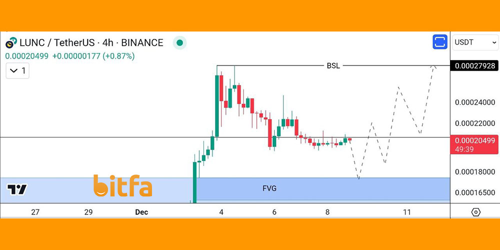 بهترین قیمت خرید برای ارز LUNC