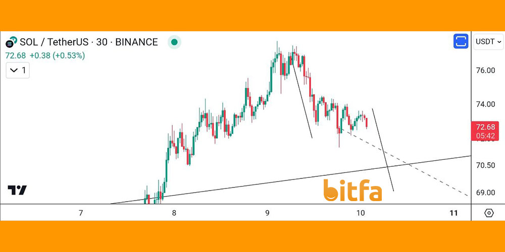 تحلیل کوتاه مدت ارز سولانا