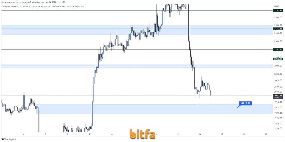 تحلیل BTCUSDT