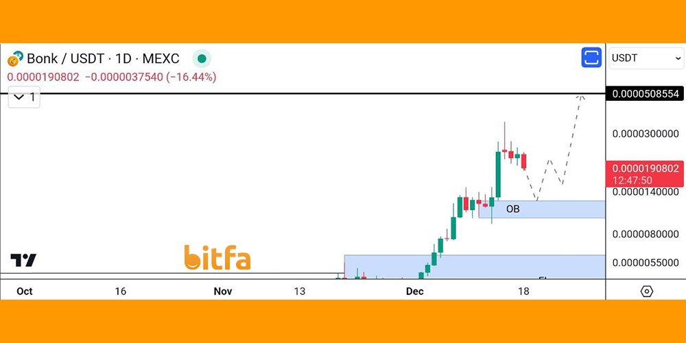 تحلیل روزانه ارز Bonk