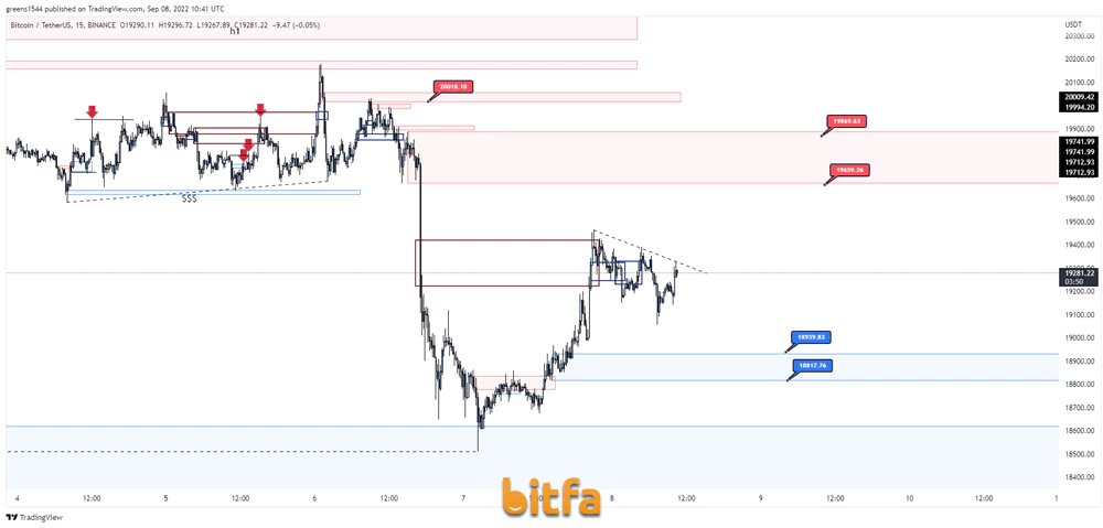 تحلیل بیت کوین BTCUSDT